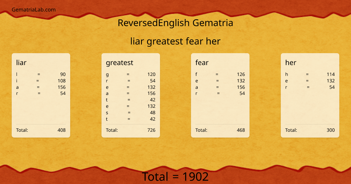 liar greatest fear her in reversedEnglish Gematria